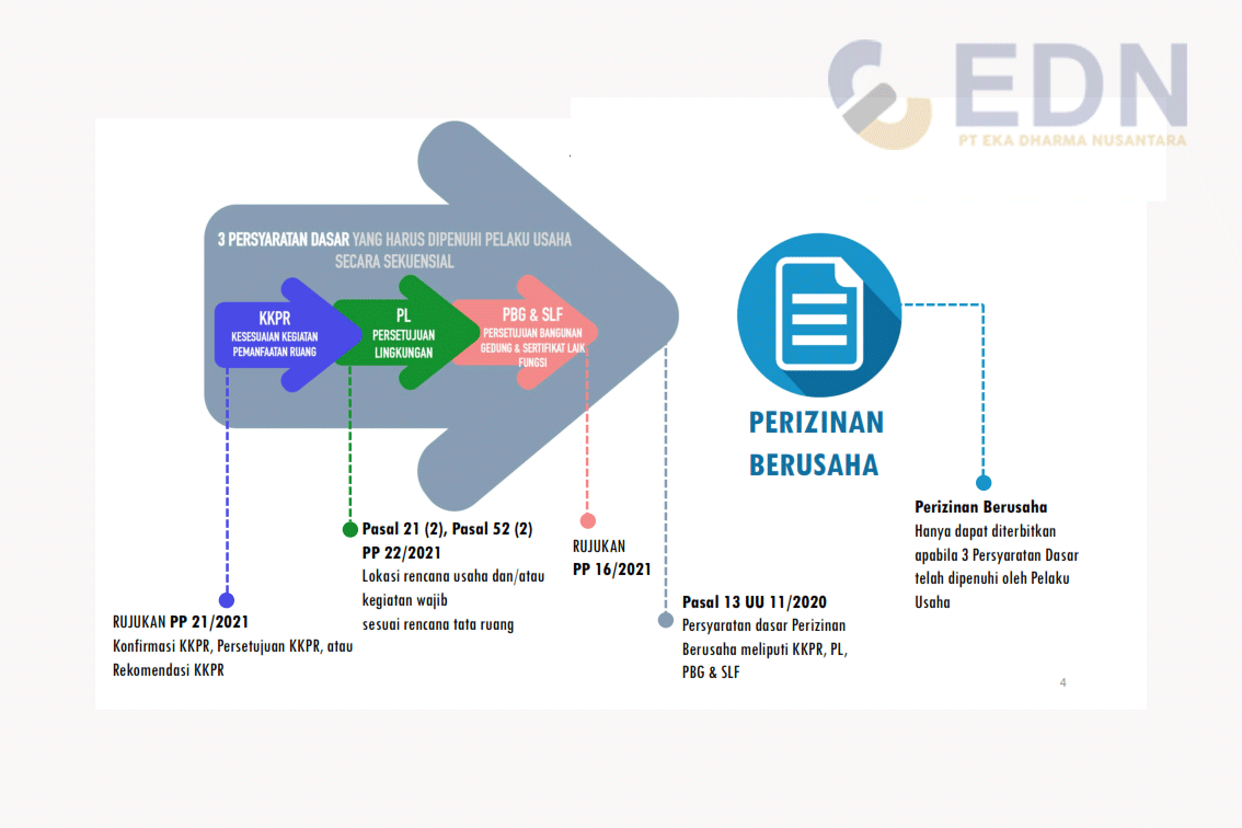 https://ednservice.co.id/wp-content/uploads/2023/04/UKL-UPL-1.png